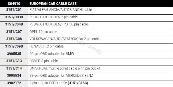 TEXA S04910 Sada adaptérov pre európske autá