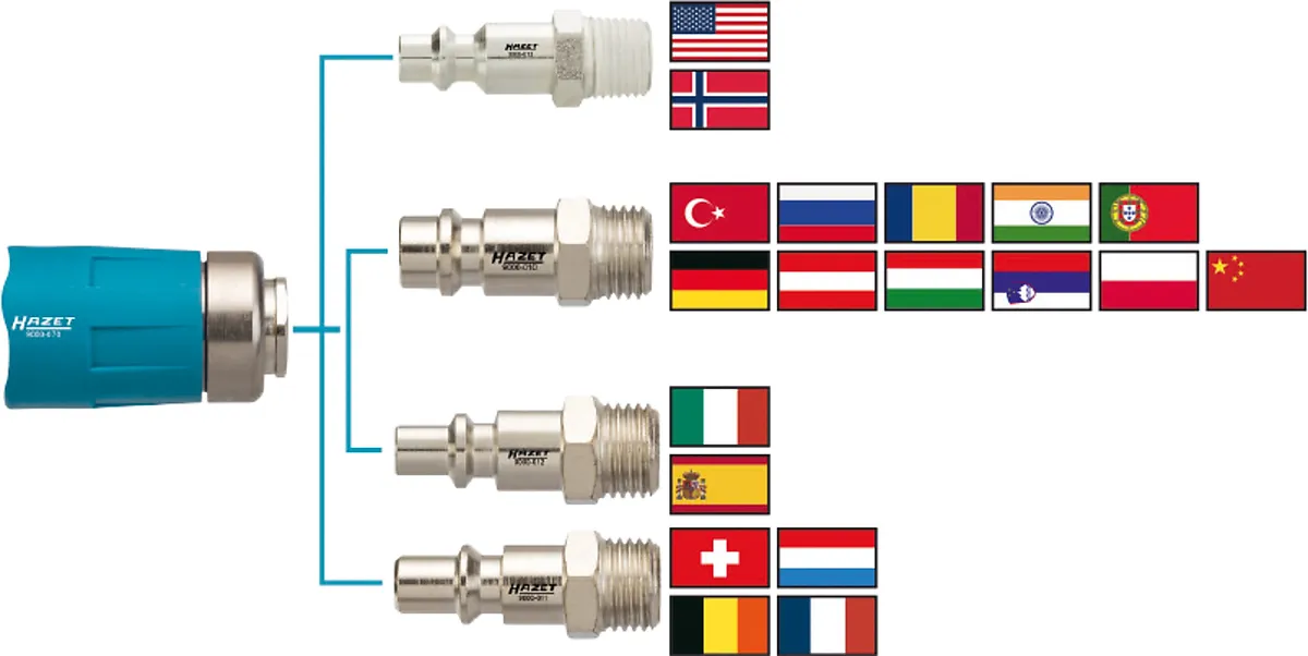 Spojka pre stlačený vzduch (bezpečnostná) HAZET 9000-070